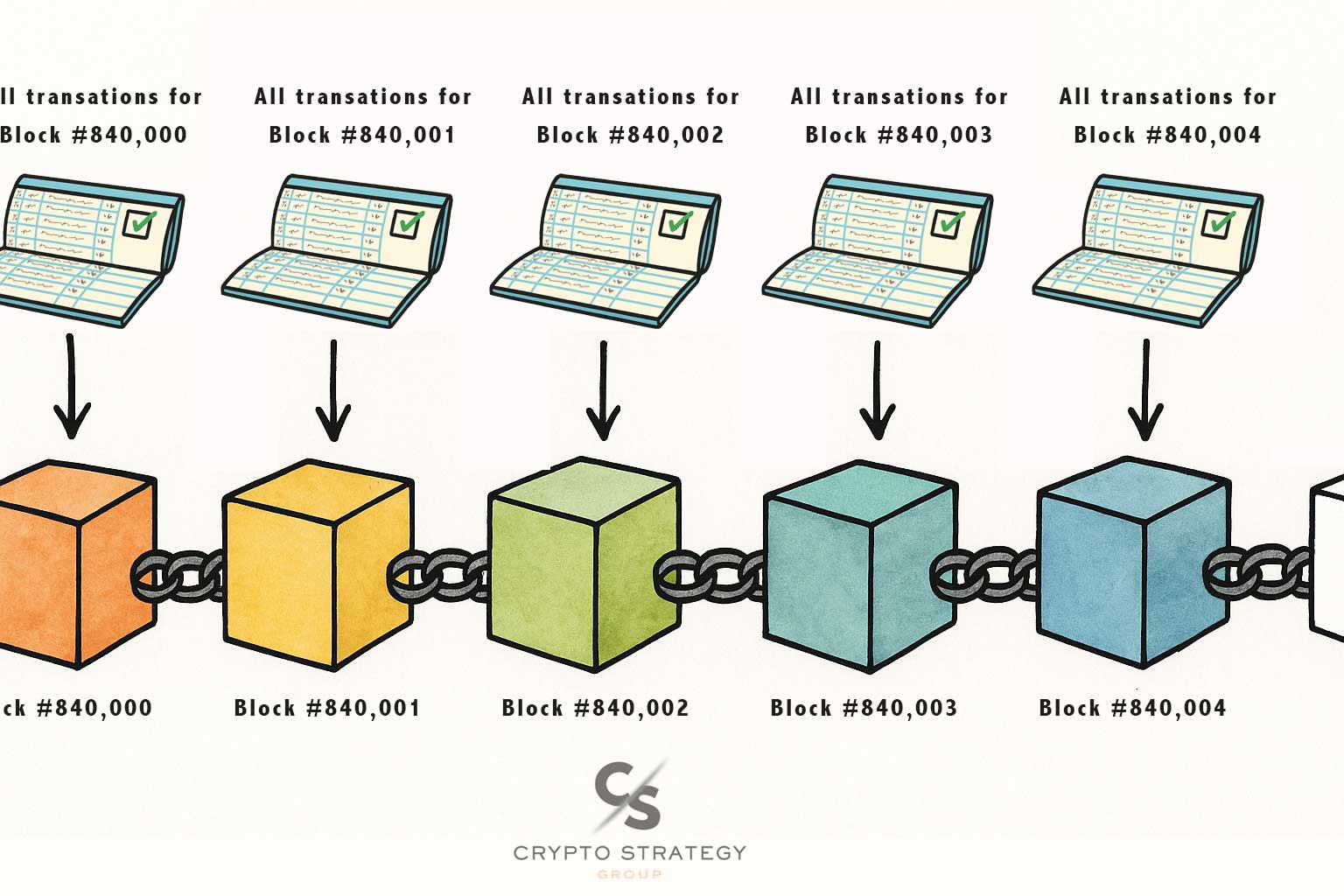 What is a blockchain
